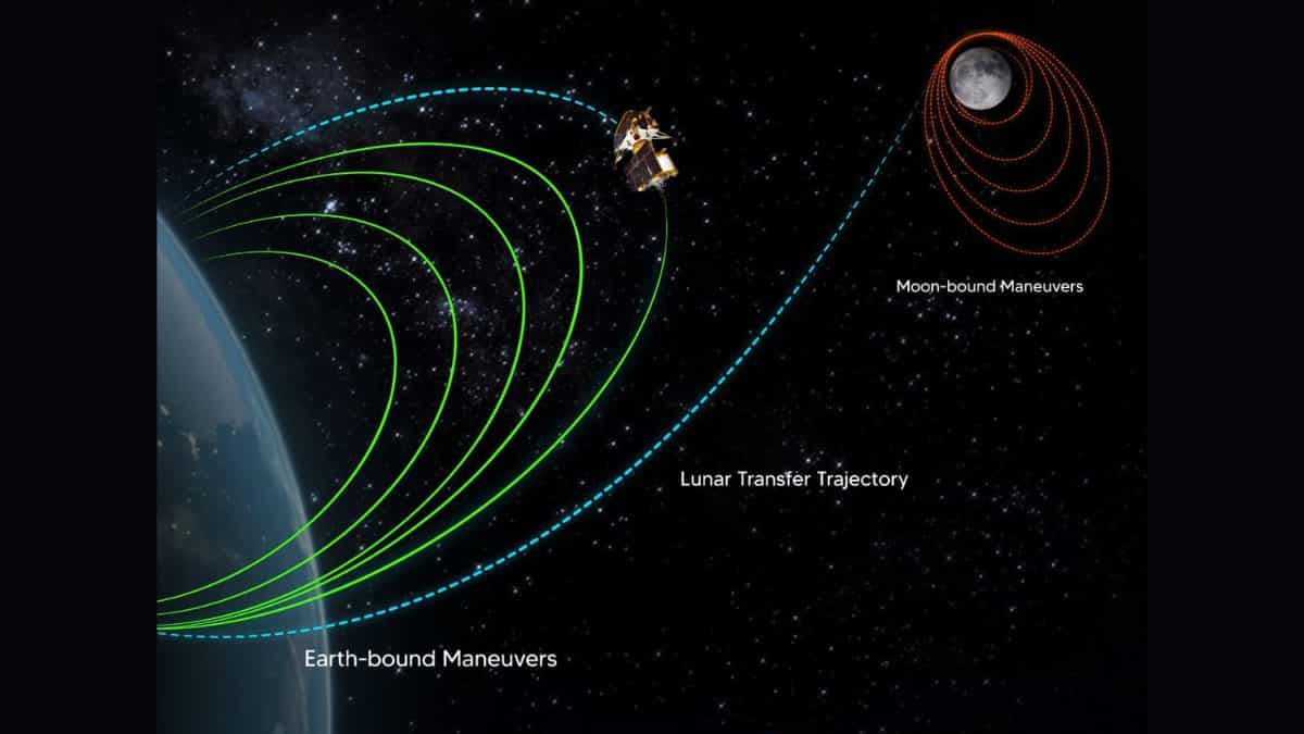 ‘If all the pieces fails…’: ISRO chief’s BIG narrate on Chandrayaan-3 touchdown on August 23